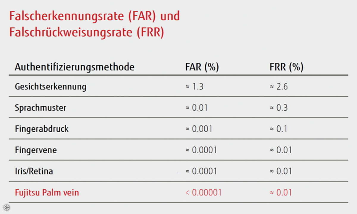 Bild_2_Fujitsu_LANline_Eigenschaften_FRR_FAR