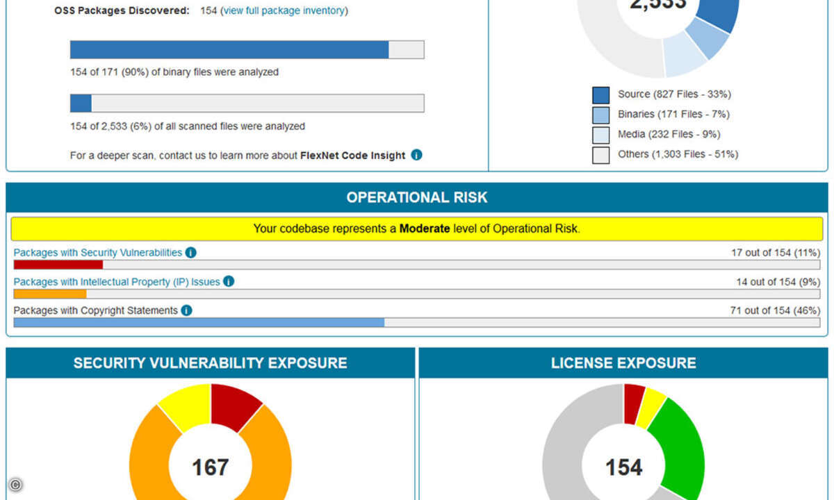Flexera_FlexNetCodeAware_ScreenCapture