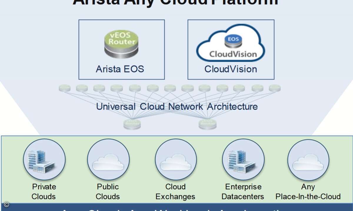 Arista_Any_Cloud