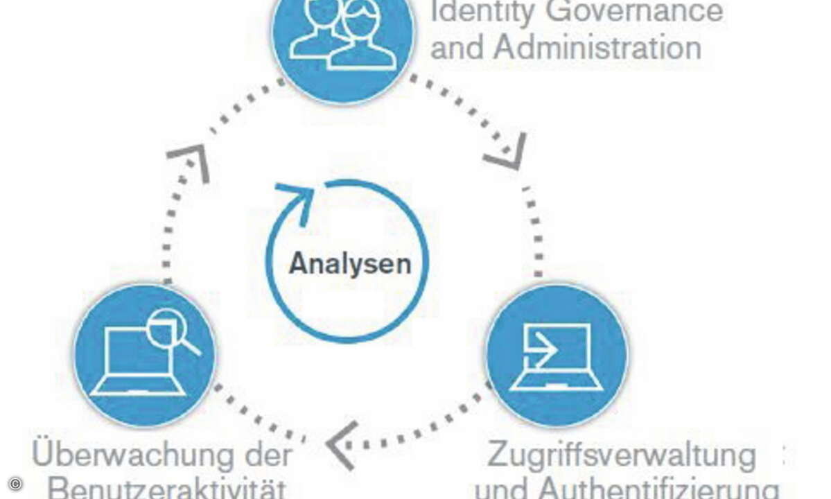 170725 Micro Focus GDPR Grafik 1 300