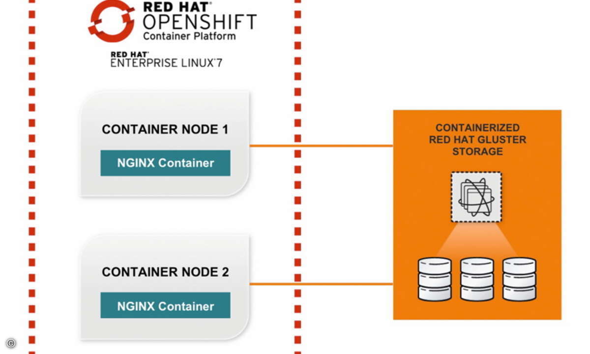 LL11S05_2_Containerized Storage