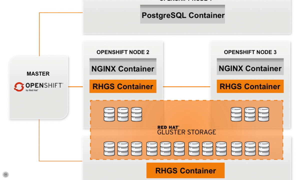 LL11S05_3_Container-Native Storage