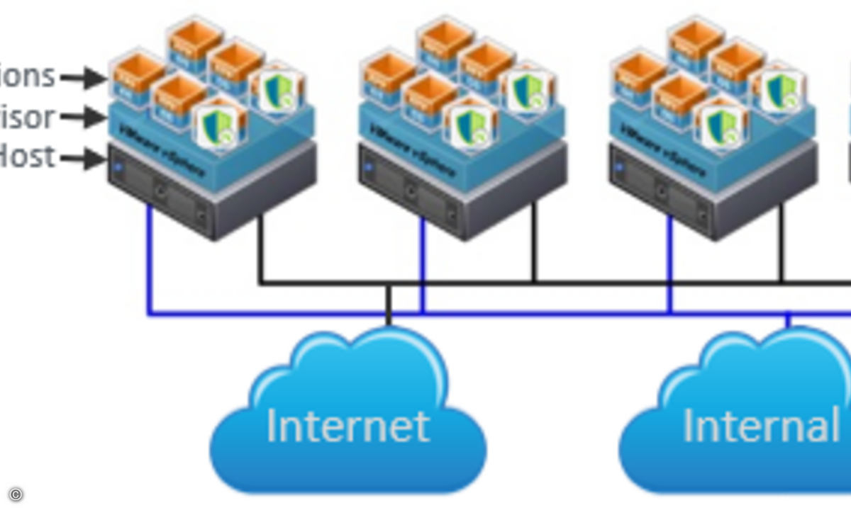 Virtualized Networks