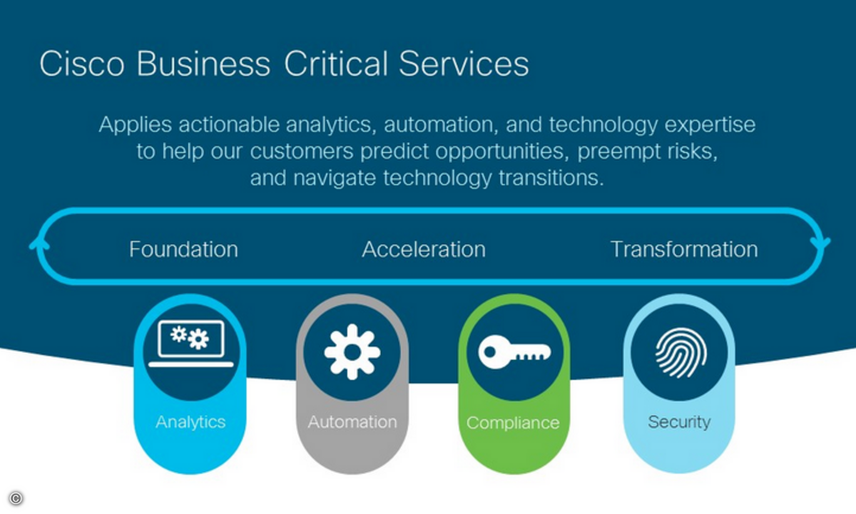 171025_Cisco_Critical_Business_Services