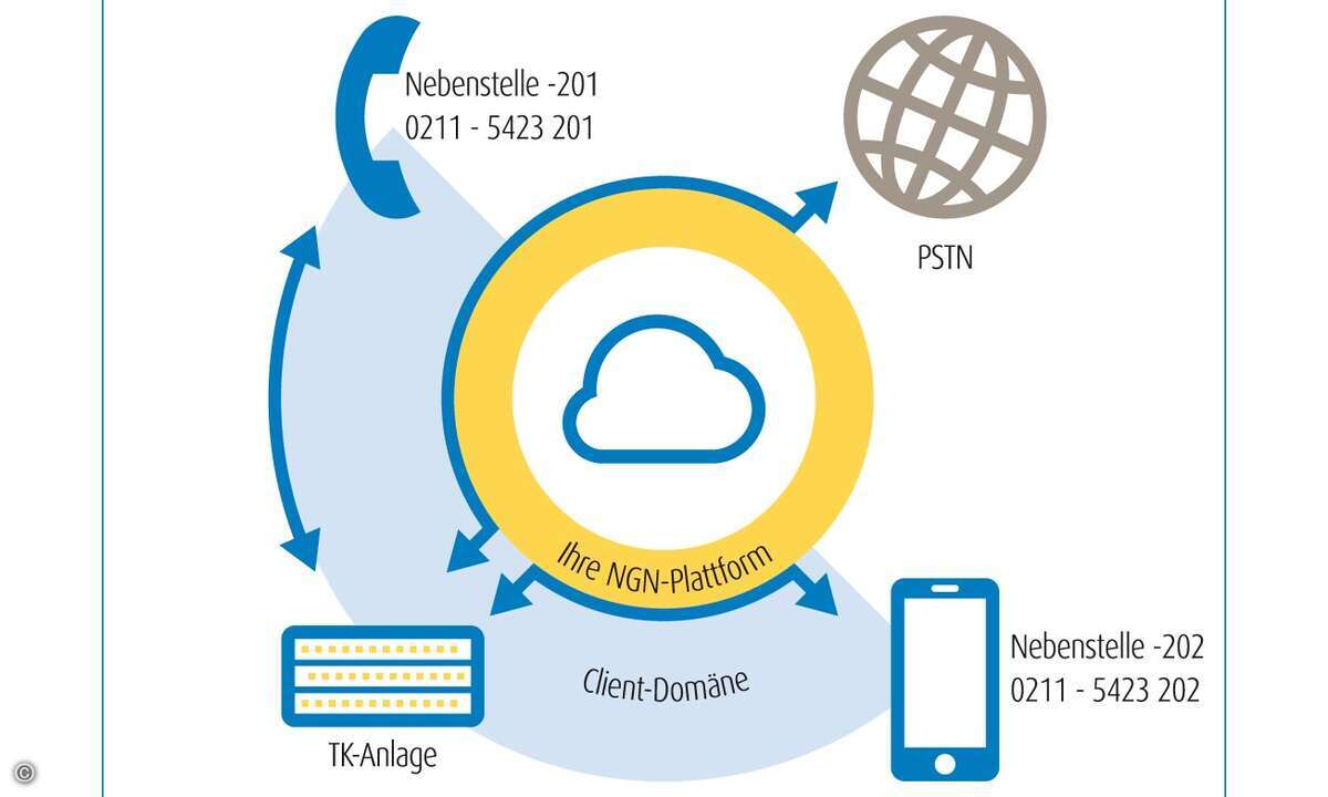 Voiceworks_Mobile Connect_neu