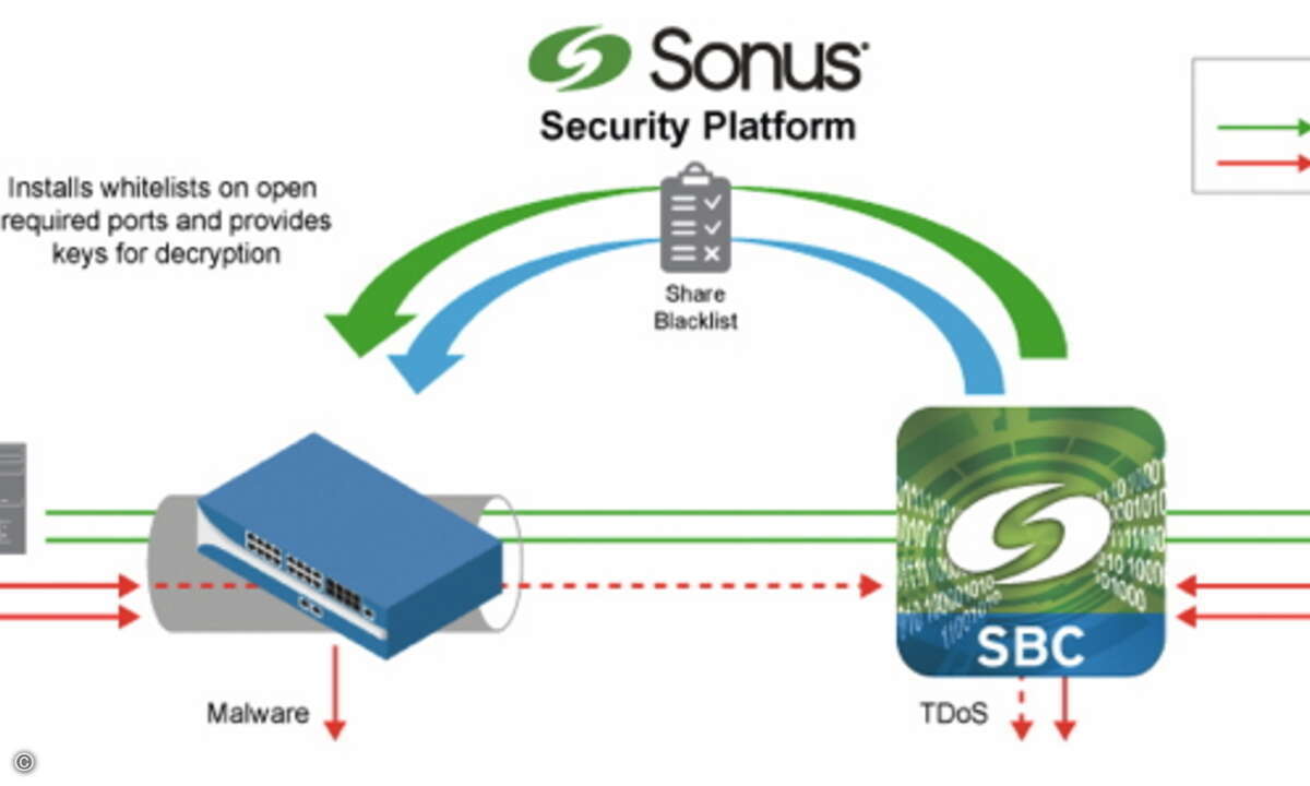 LL12F08_SonusSecurityPlatform