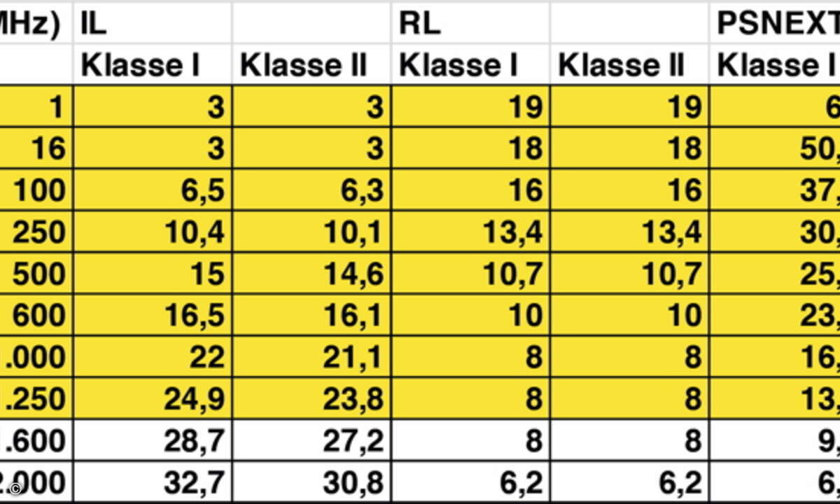 S02 Tabelle 1