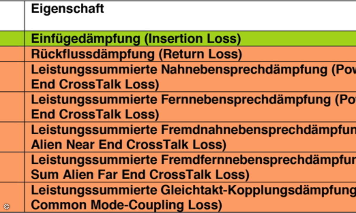 S02 Tabelle 2