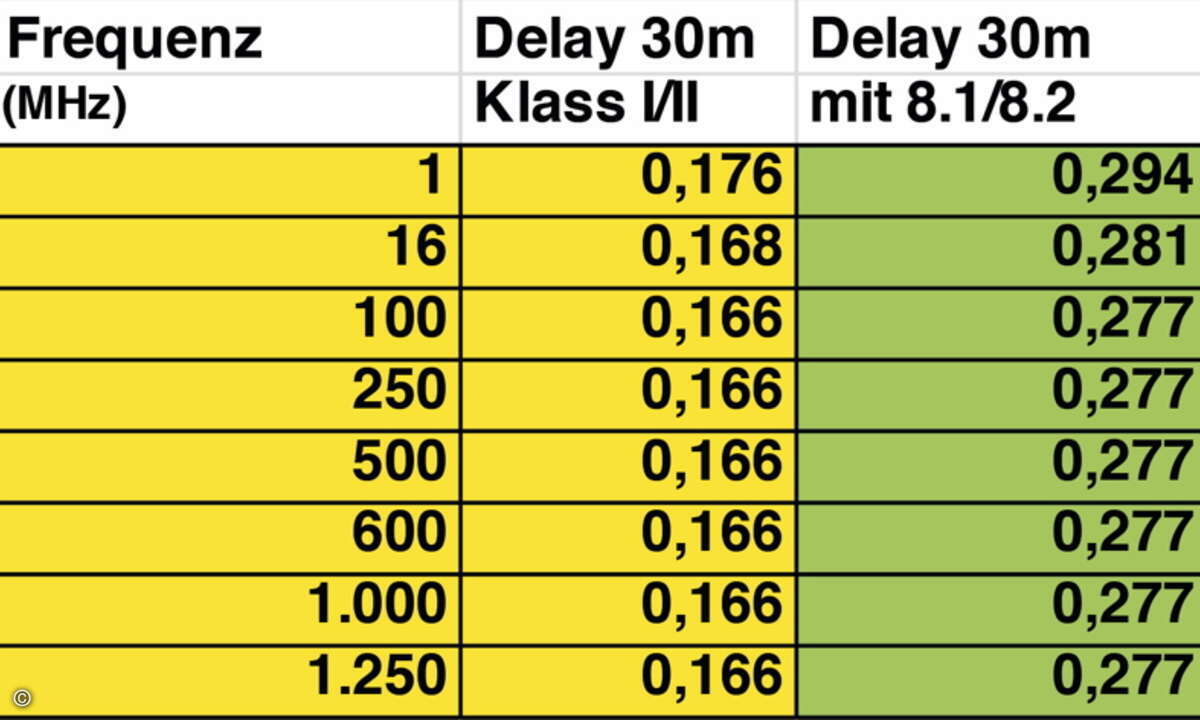 S02 Tabelle 4