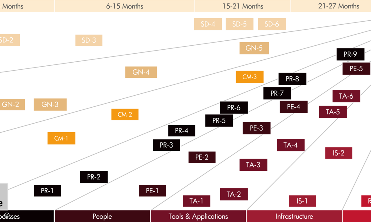 171114_IT-Cube_SOC_Maturity_Roadmap