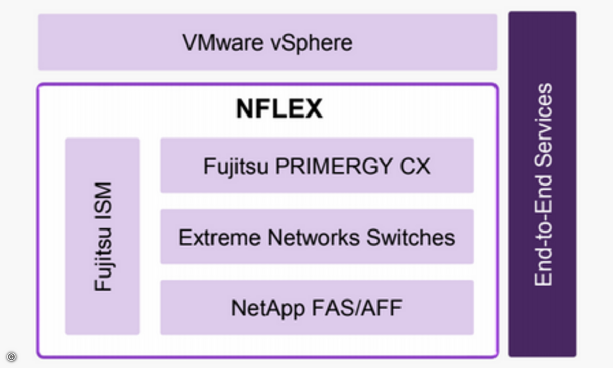 NetApp_Nflex