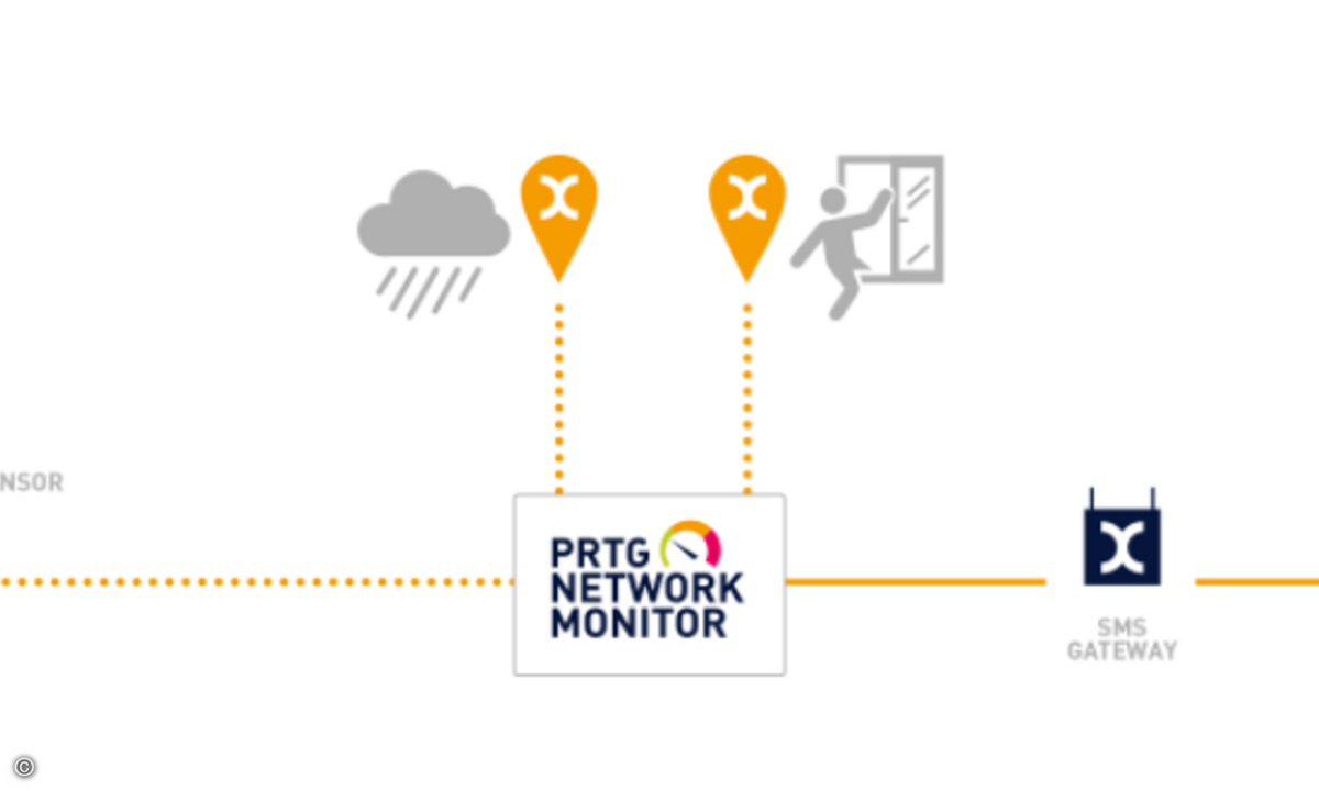 prtg network monitor