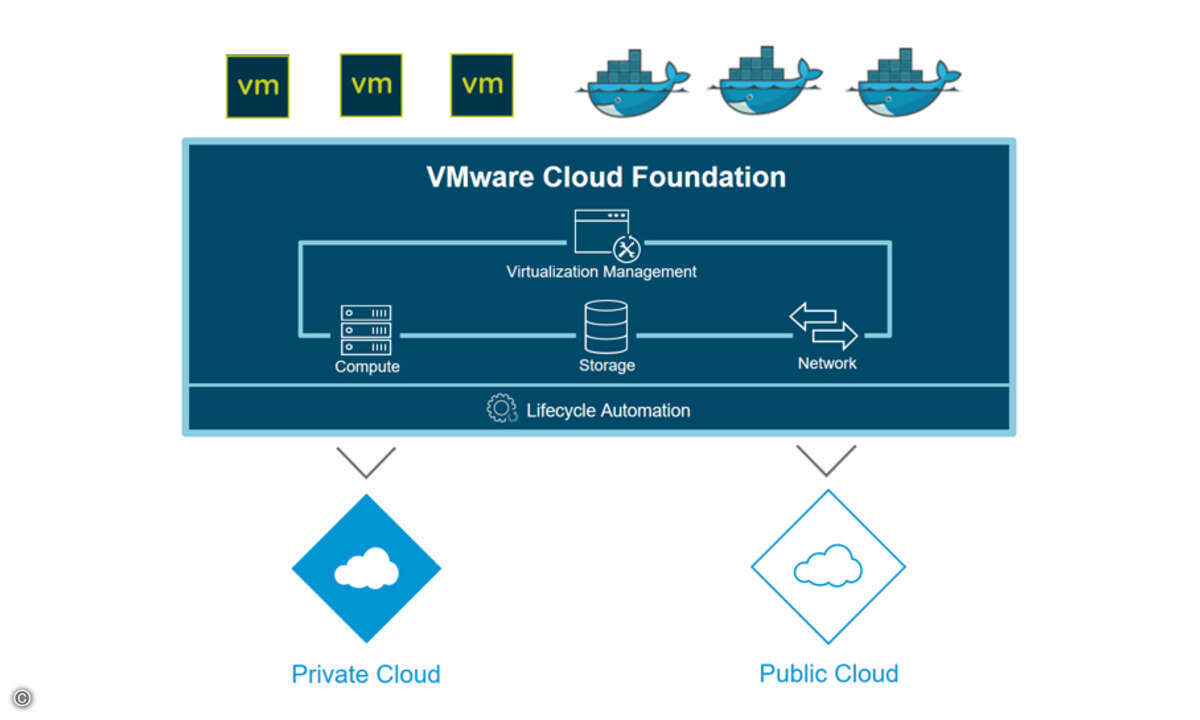 VMware_Cloud Foundation