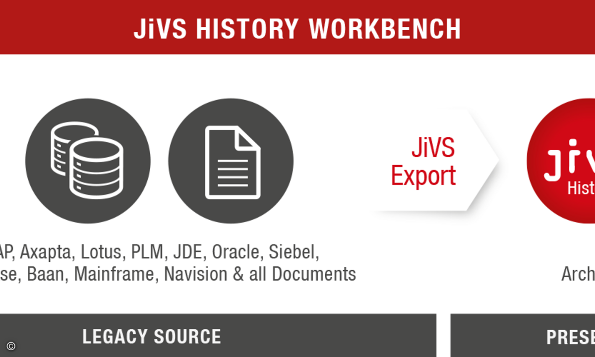 jivs_history-neu