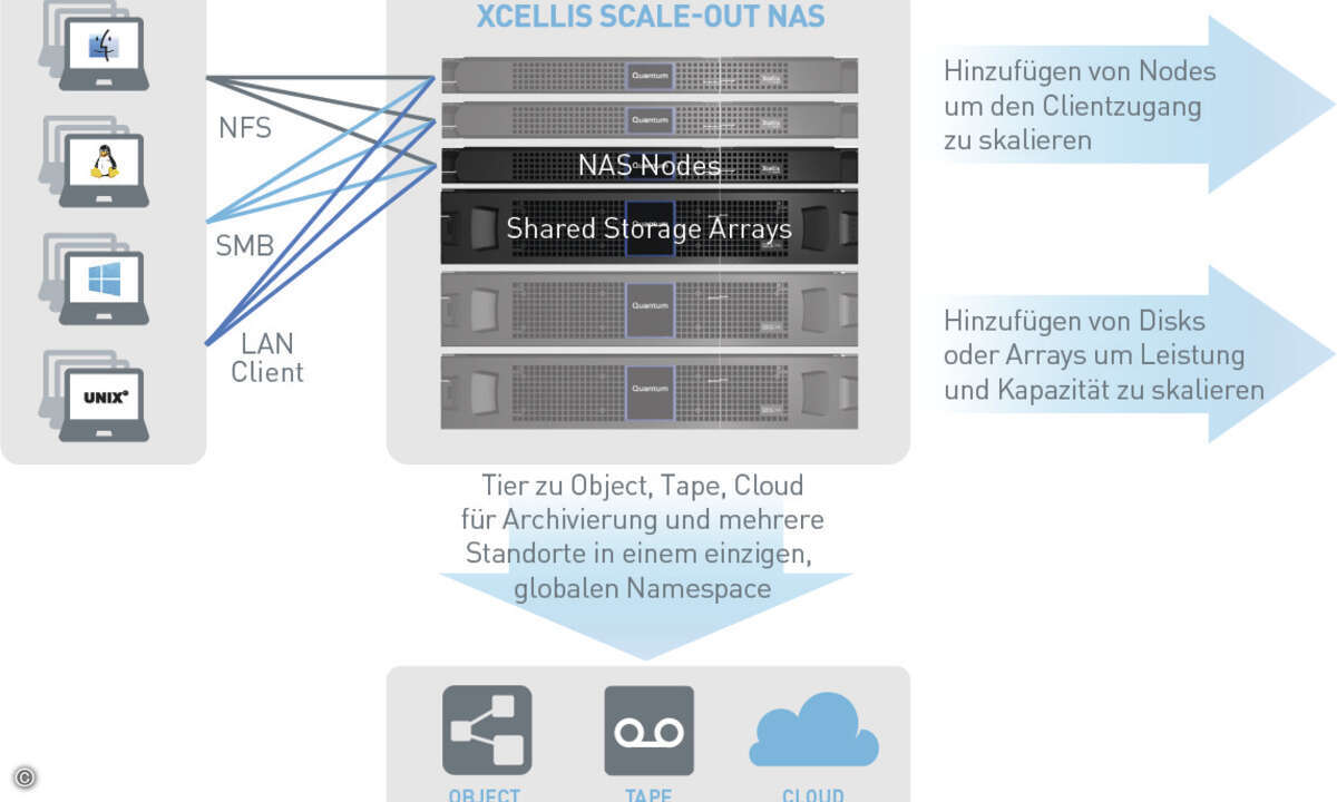 quantum_xcellis