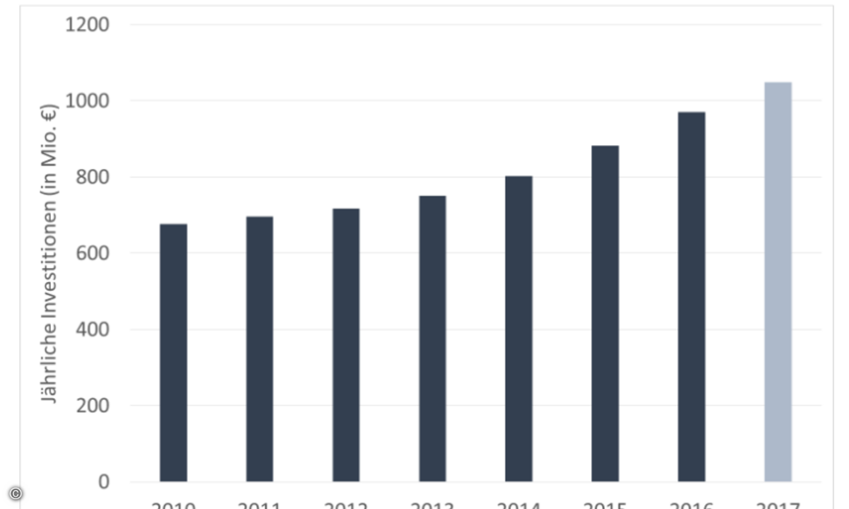 Bitkom_Rz-Studie1