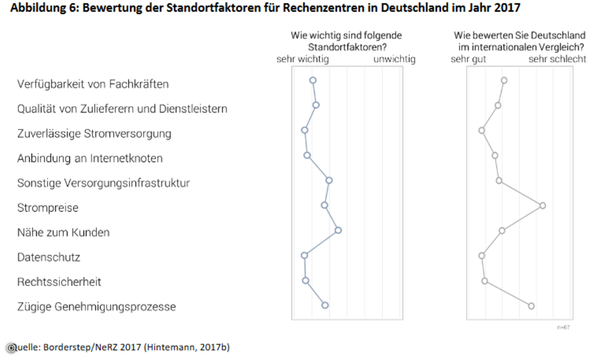 Bitkom_Rz-Studie2