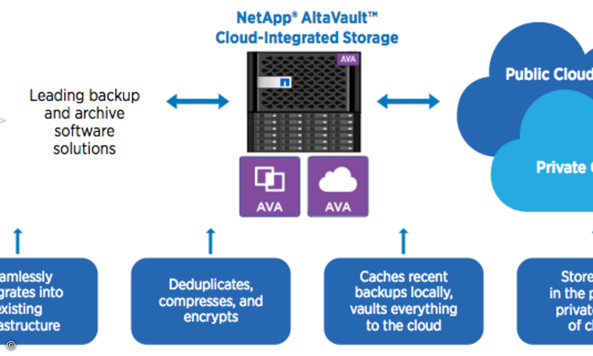 180109_NetApp_AltaVault