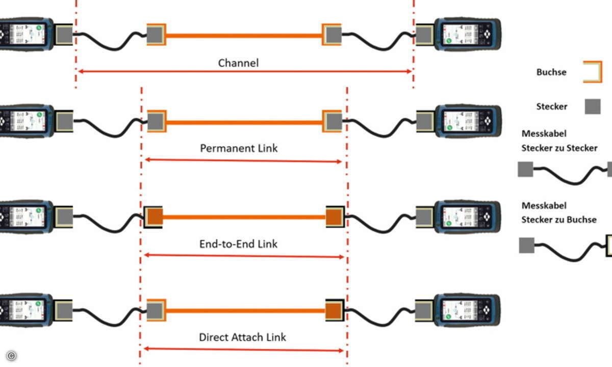 Bild 2 E2E Link diagram