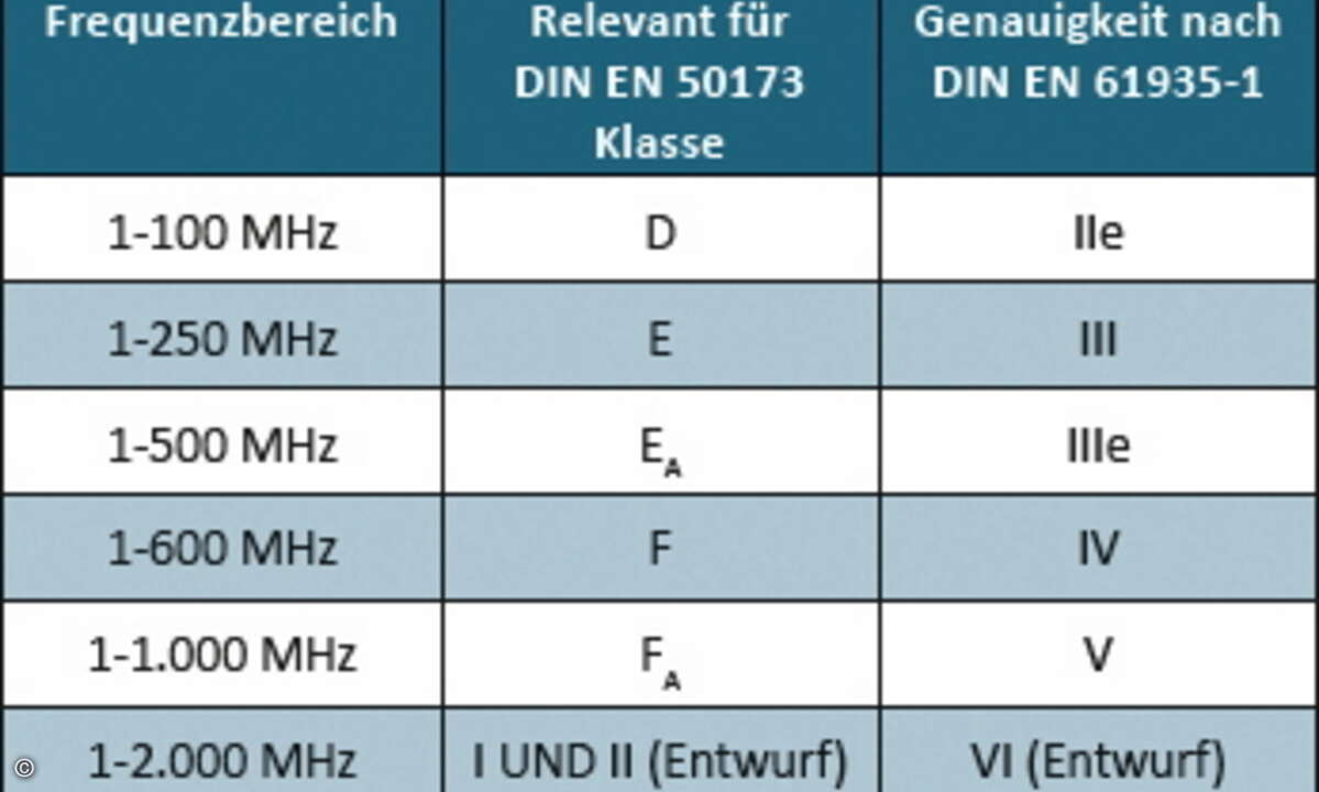 Bild 3 table