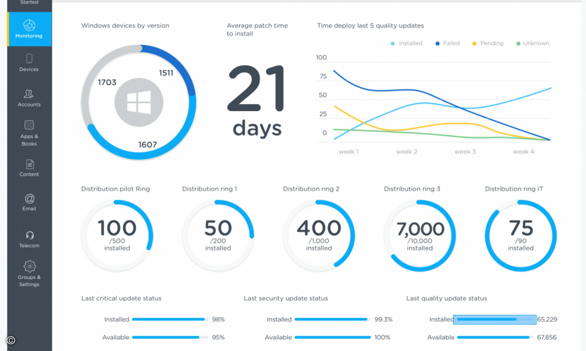 180207_VMware_Workspace_ONE_Intelligence_Dashboard