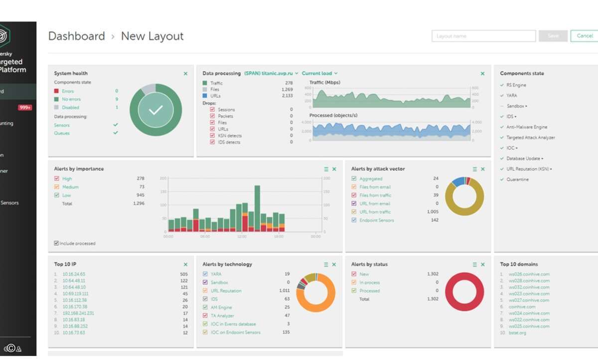 Kaspersky_EDR_Dashboard