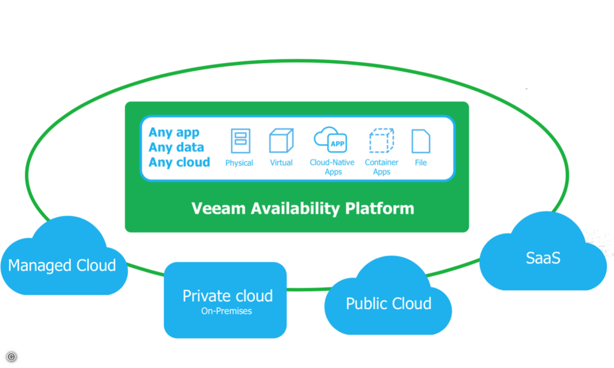 180223_Veeam