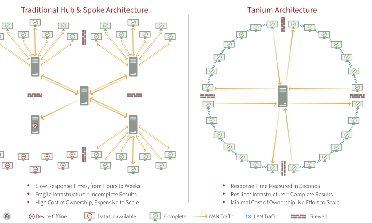 180226_Tanium_2