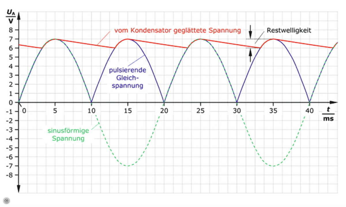 Bild_1_Bachmann_Diagramm_Spannungsglaettung_mit_Kondensator