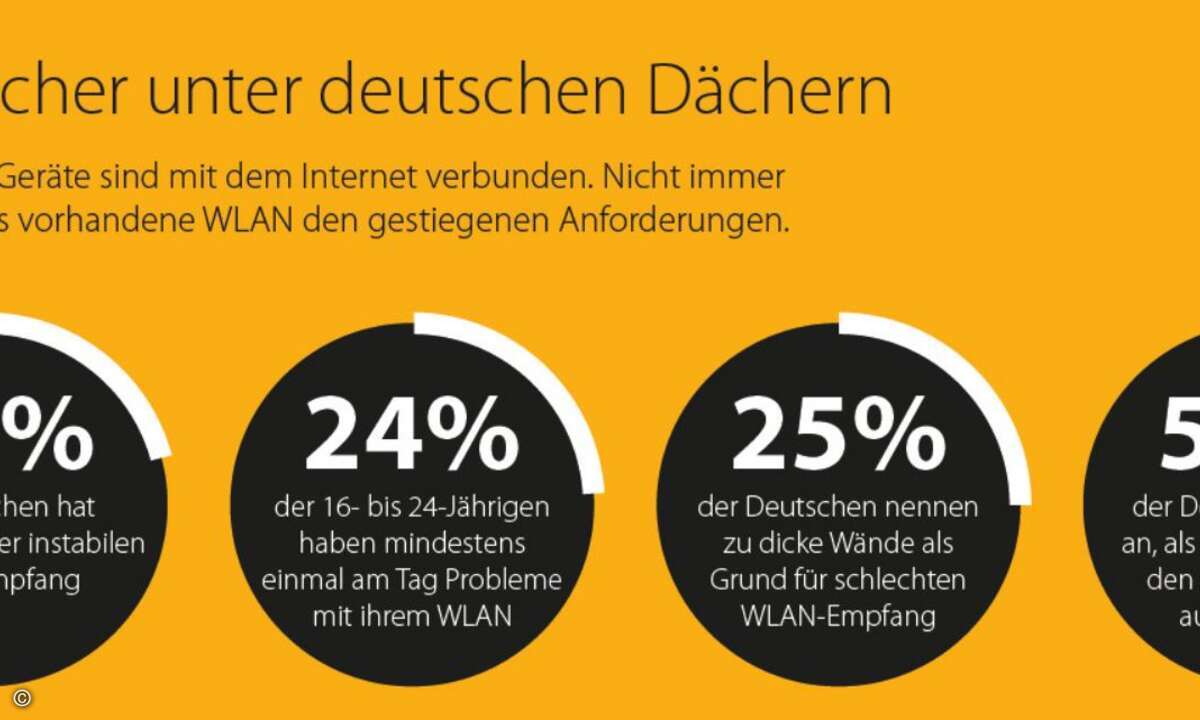 D-Link3