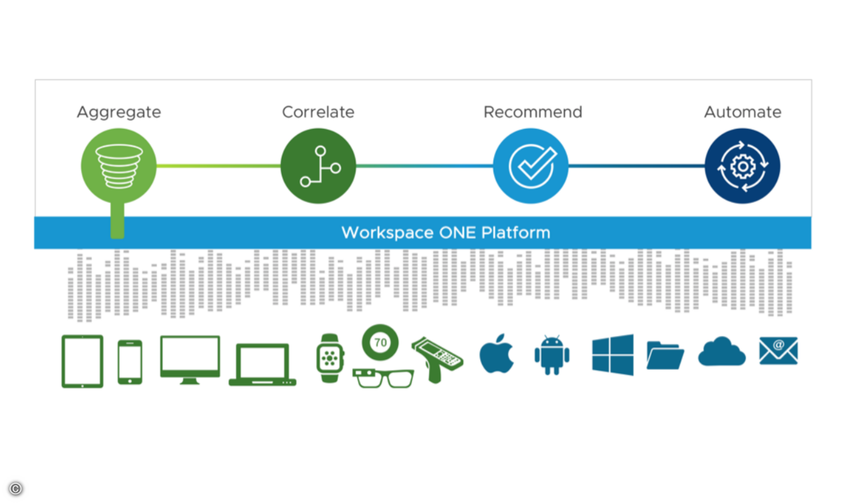 180323_VMware
