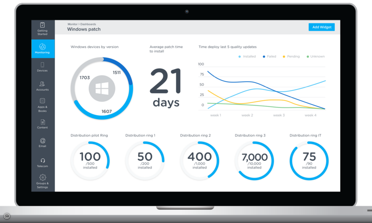WS1 Intelligence - Integrated Insights