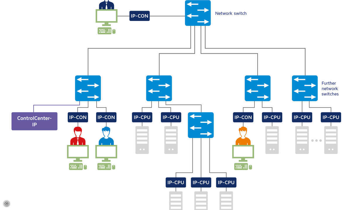 ControlCenter-IP_in_networks_EN