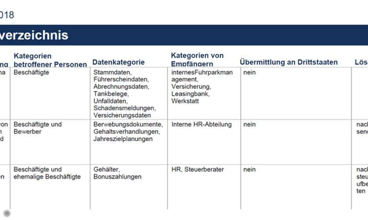 180326_DeskCenter_DSGVOaddon_Verarbeitungsverzeichnis