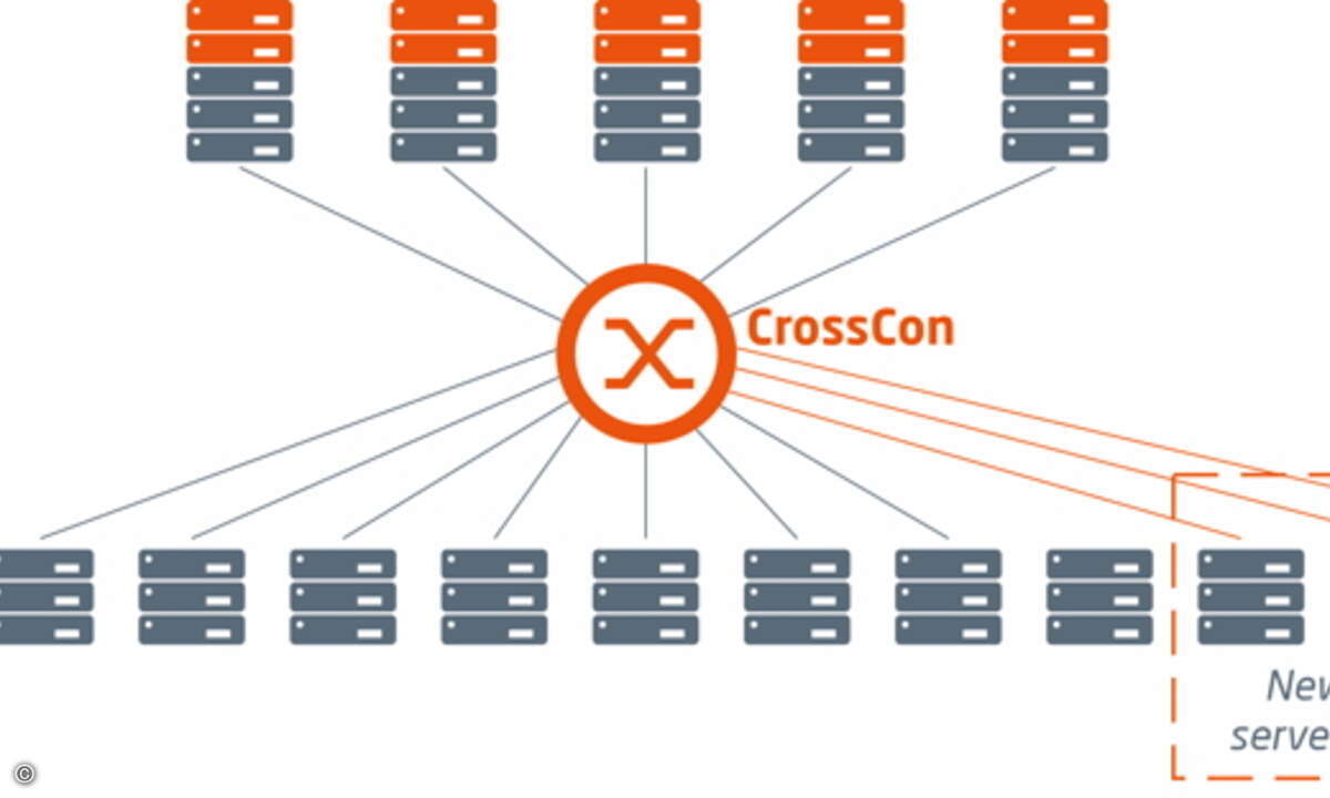 Bild 3_Kreuzverbindungsschema mit CrossCon Modul
