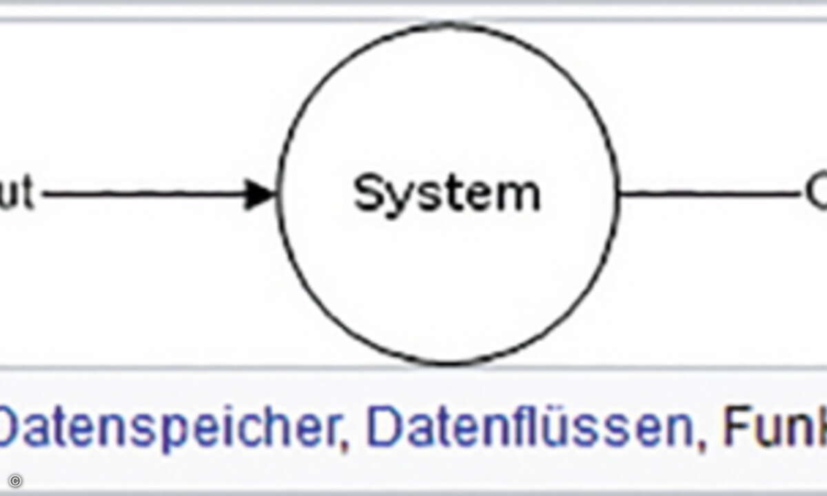 diagram_bild2