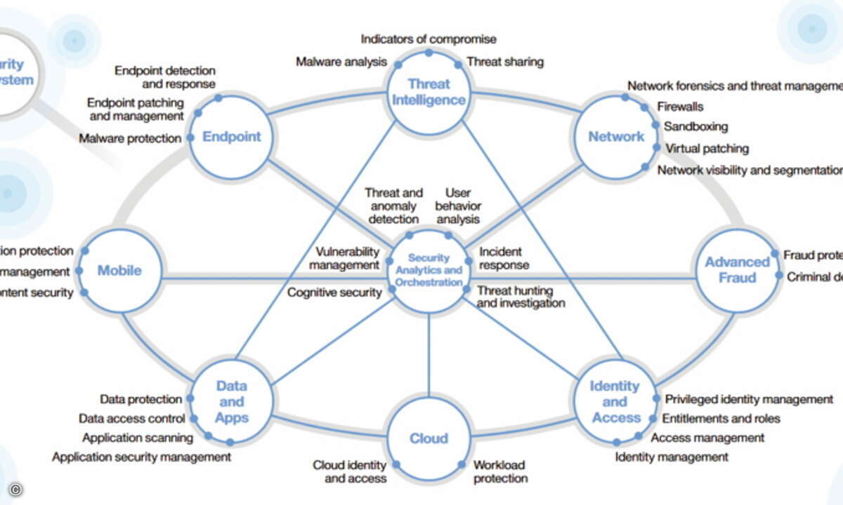 diagram_bild3