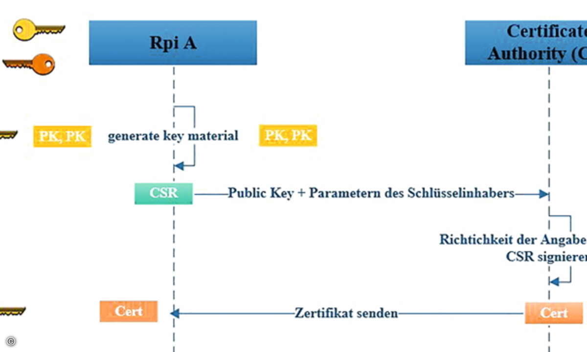 LL04S03_Bild1