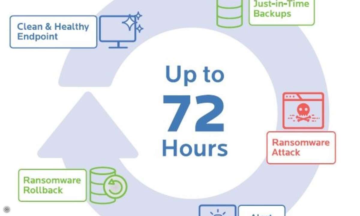 RansomwareRollback_Malwarebytes