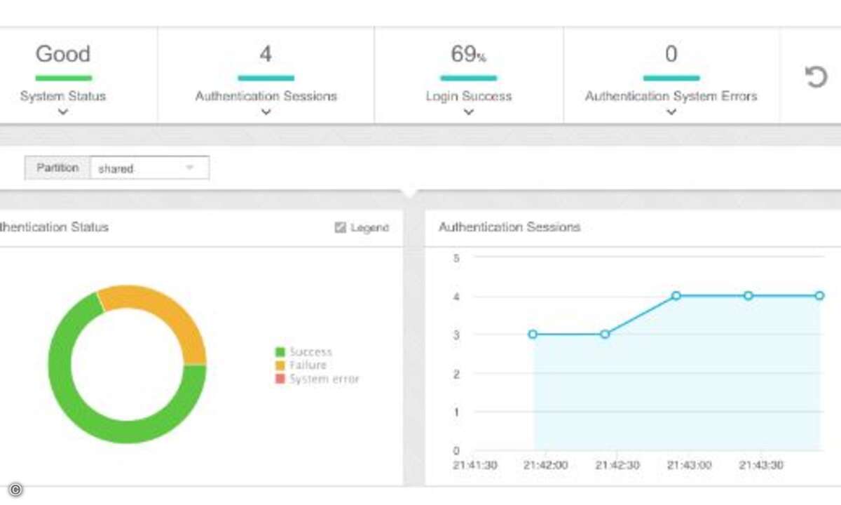 Authentication Dashboard
