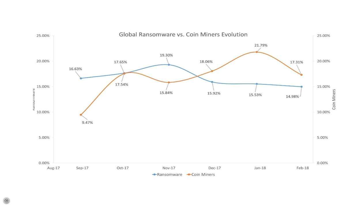 Bitdefender_CoinMiners_preview_2