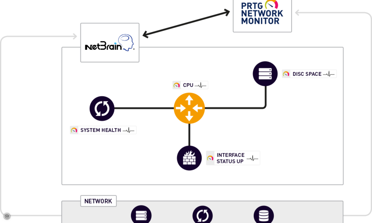 Netzwerk-Monitoring mit PRTG und NetBrain