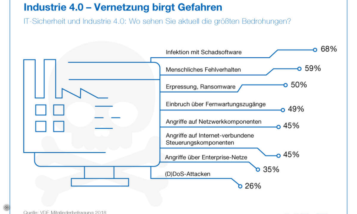 VDE_vernetzung_web
