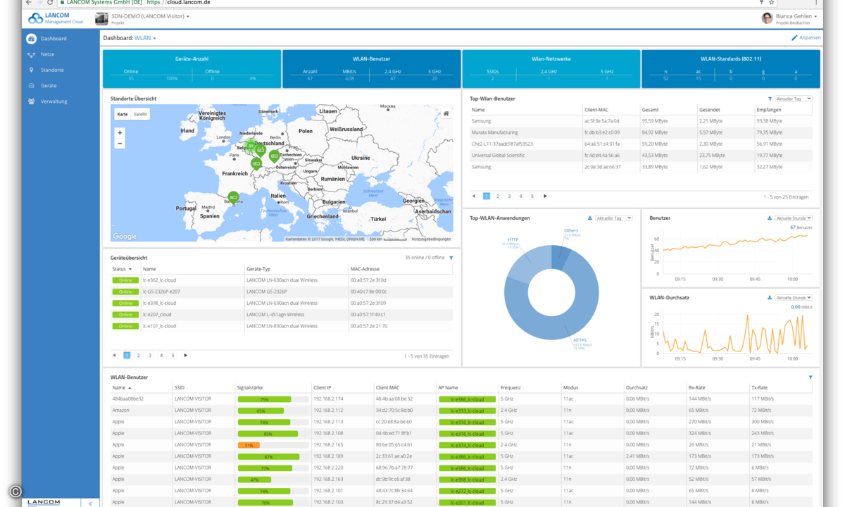LMC_-_Dashboard_A