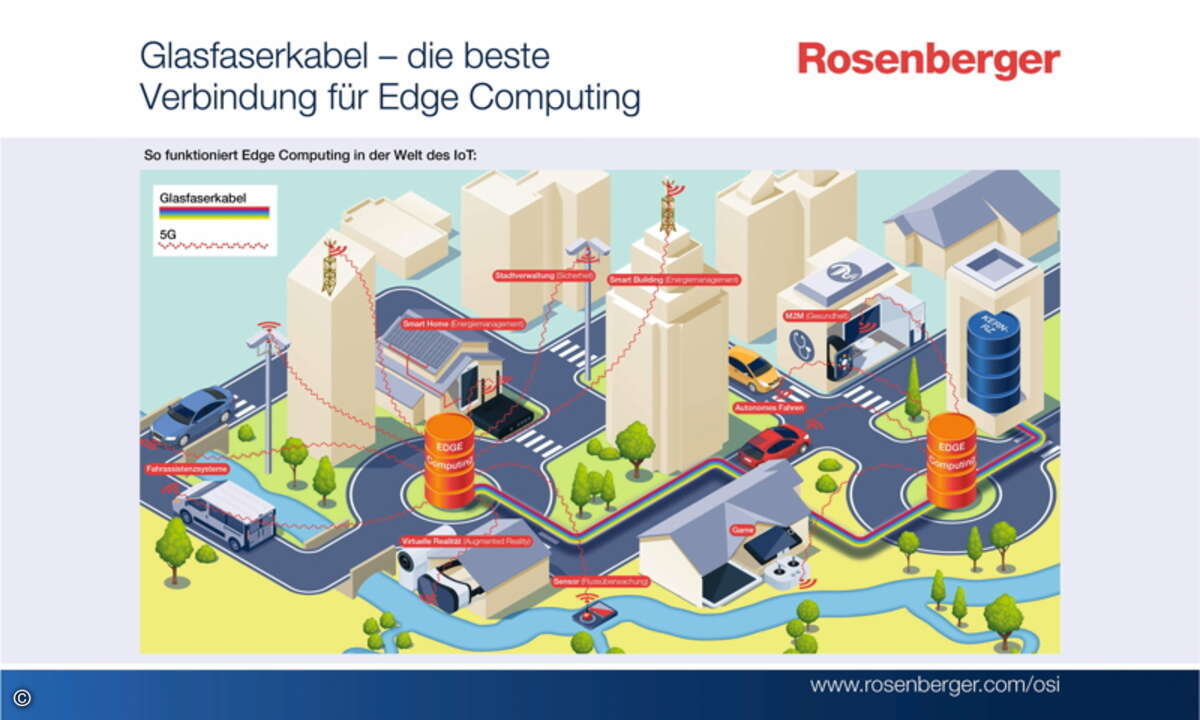 Bild_1_ROS_18001_Edge Computing_Hauptgrafik_180306
