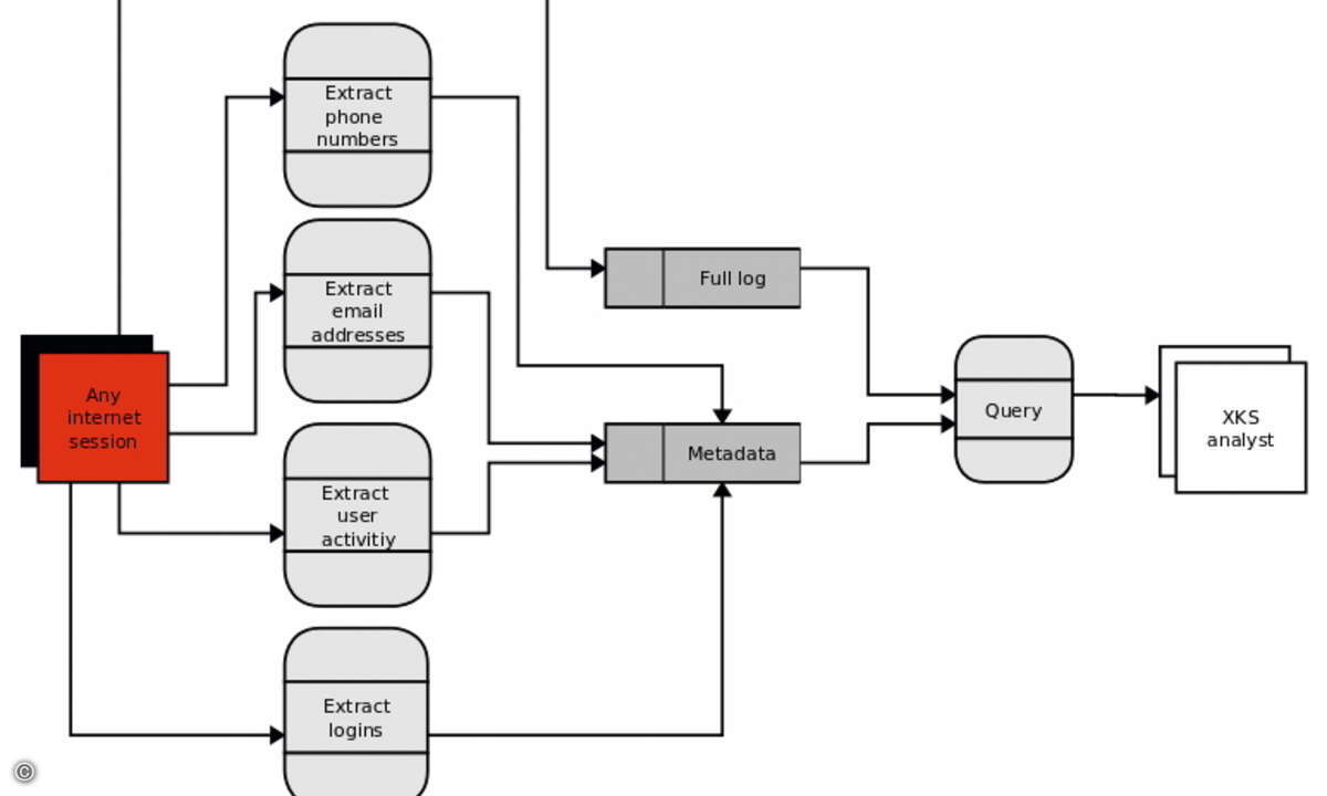 Diagramm_3_2