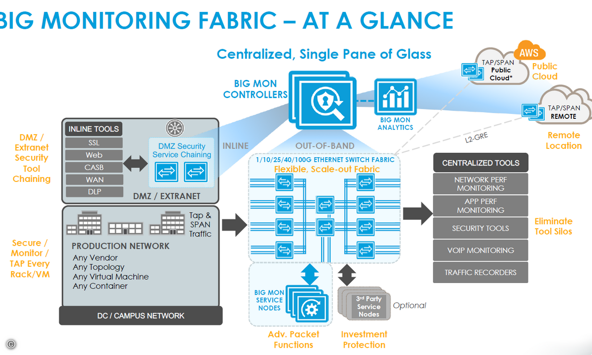 Big_Switch-Monitoring-Fabric