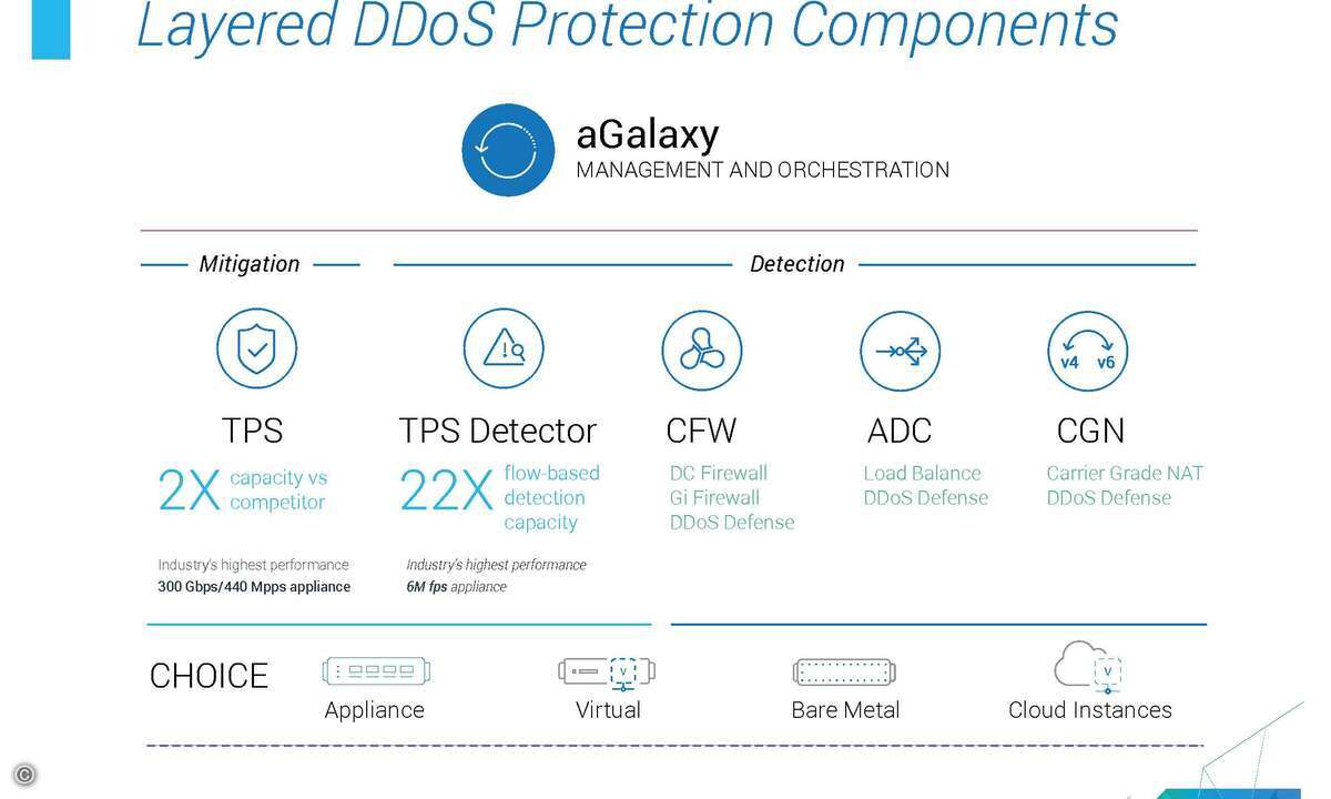A10_One_DDoS_Slide-6-Print