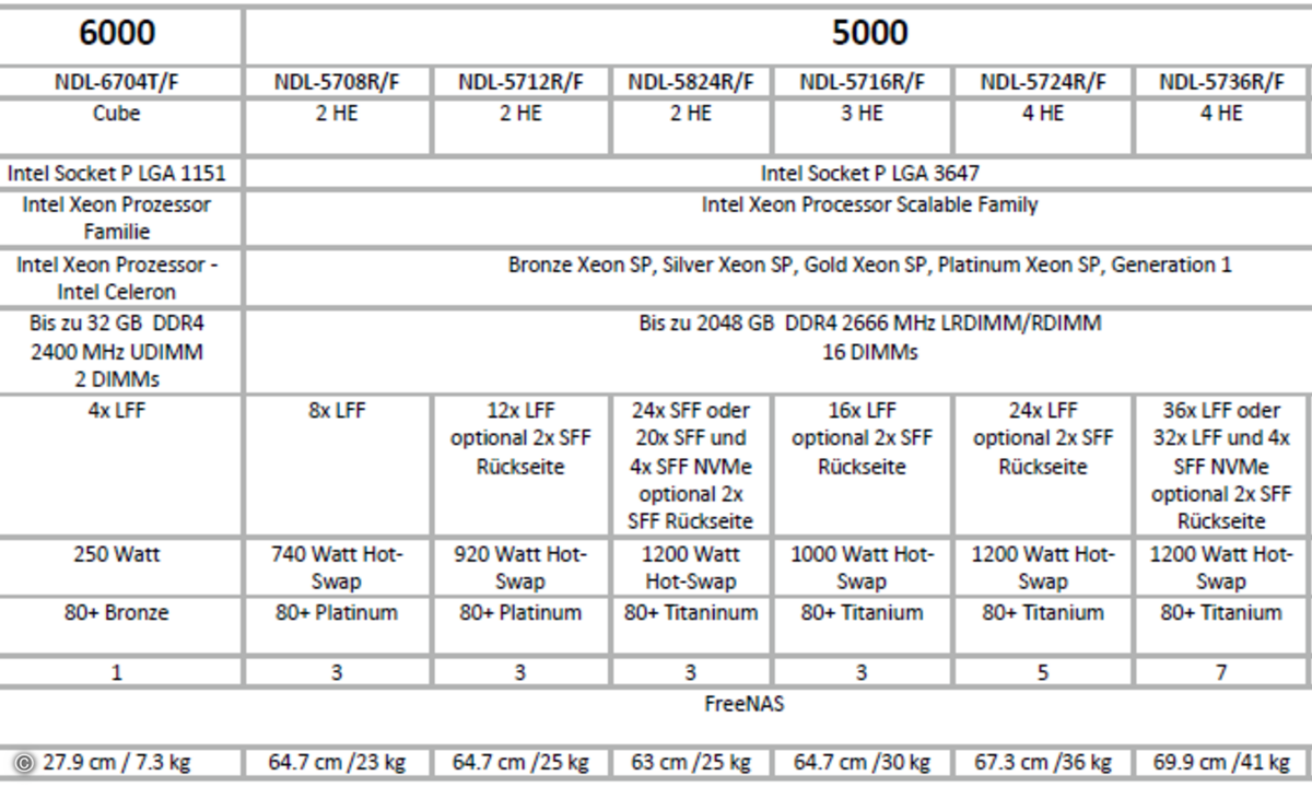 Starline_Tabelle