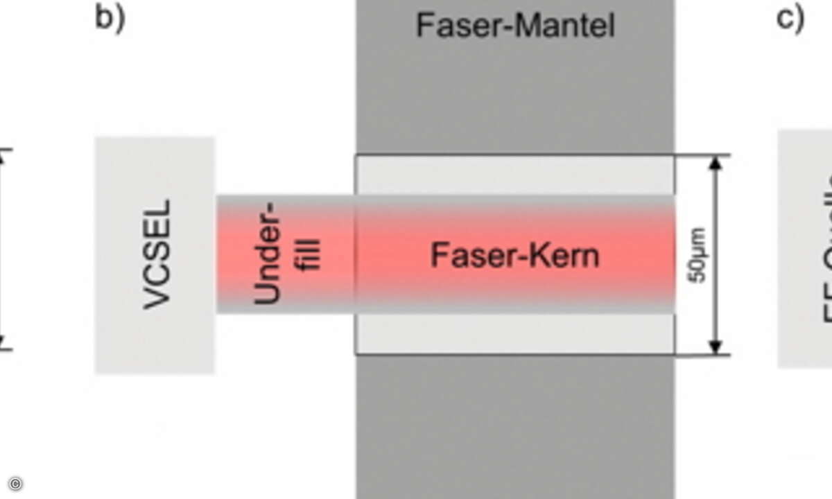 2_LED,VCSEL und EF Lichtquellen_Anregungsbedinungen